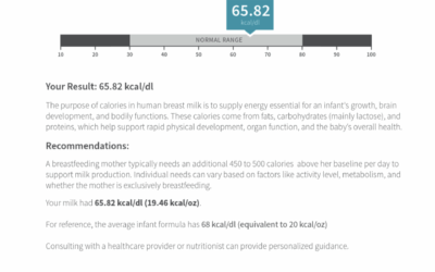 Breast Milk Nutritional Testing